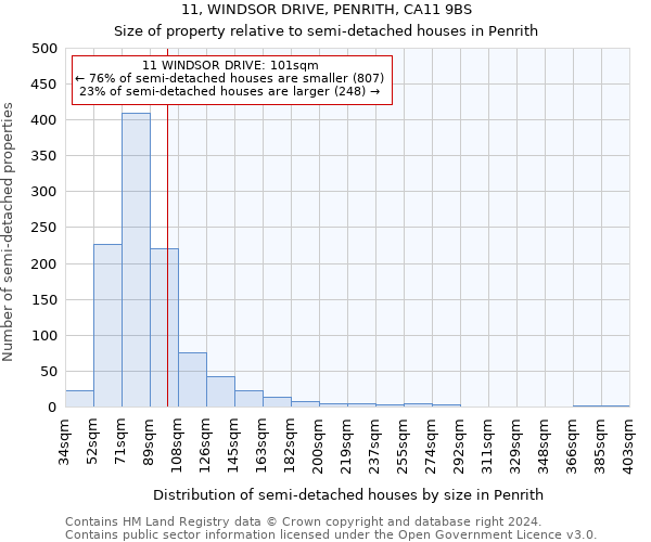 11, WINDSOR DRIVE, PENRITH, CA11 9BS: Size of property relative to detached houses in Penrith