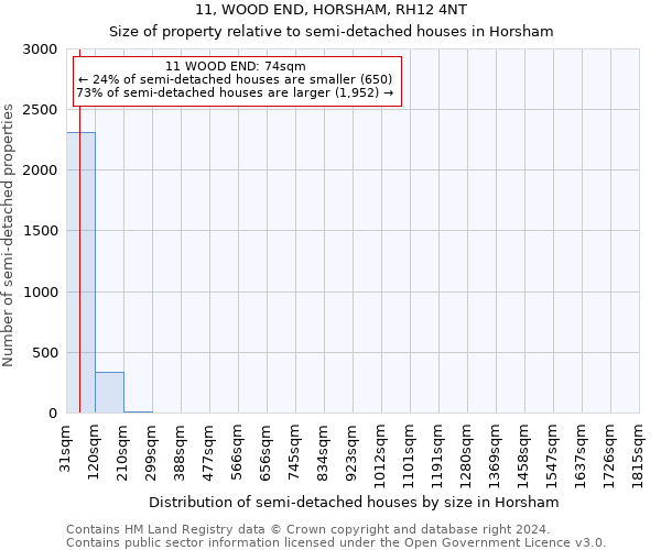 11, WOOD END, HORSHAM, RH12 4NT: Size of property relative to detached houses in Horsham