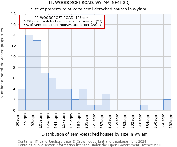 11, WOODCROFT ROAD, WYLAM, NE41 8DJ: Size of property relative to detached houses in Wylam