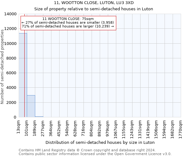 11, WOOTTON CLOSE, LUTON, LU3 3XD: Size of property relative to detached houses in Luton