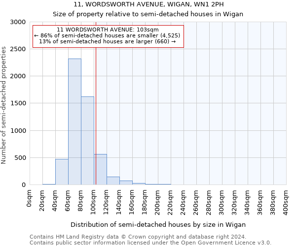 11, WORDSWORTH AVENUE, WIGAN, WN1 2PH: Size of property relative to detached houses in Wigan