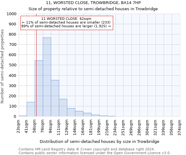 11, WORSTED CLOSE, TROWBRIDGE, BA14 7HP: Size of property relative to detached houses in Trowbridge