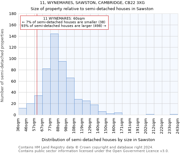 11, WYNEMARES, SAWSTON, CAMBRIDGE, CB22 3XG: Size of property relative to detached houses in Sawston