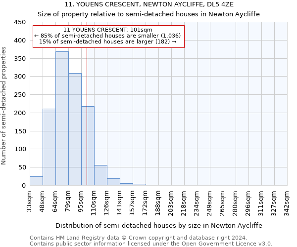 11, YOUENS CRESCENT, NEWTON AYCLIFFE, DL5 4ZE: Size of property relative to detached houses in Newton Aycliffe