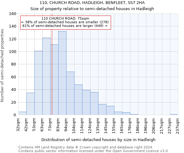 110, CHURCH ROAD, HADLEIGH, BENFLEET, SS7 2HA: Size of property relative to detached houses in Hadleigh