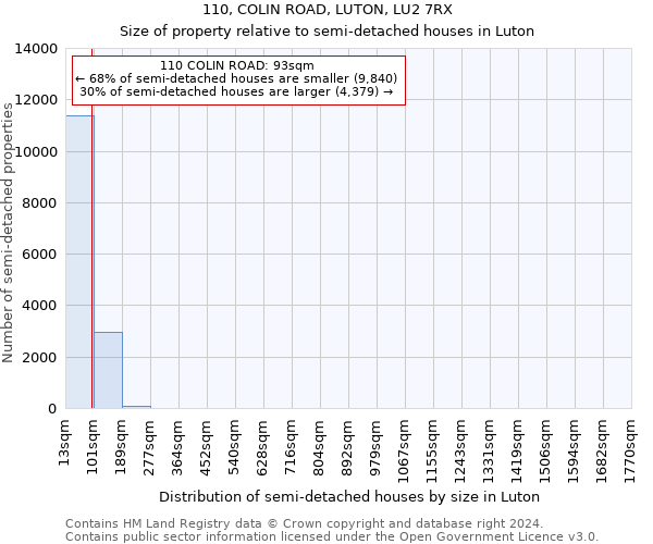 110, COLIN ROAD, LUTON, LU2 7RX: Size of property relative to detached houses in Luton