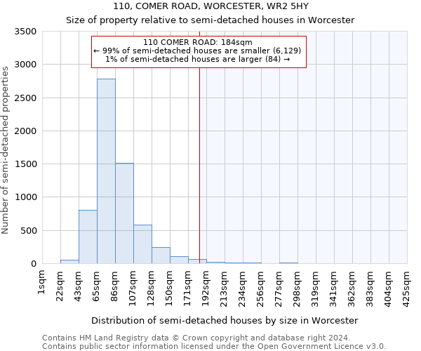 110, COMER ROAD, WORCESTER, WR2 5HY: Size of property relative to detached houses in Worcester