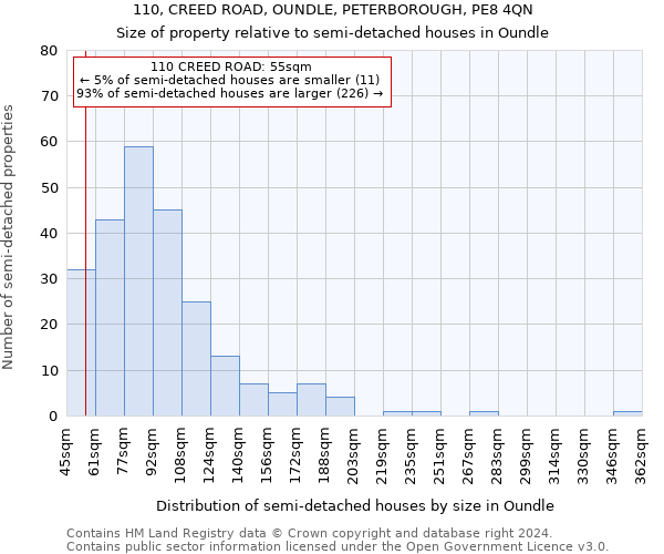 110, CREED ROAD, OUNDLE, PETERBOROUGH, PE8 4QN: Size of property relative to detached houses in Oundle