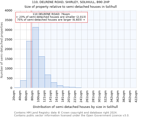 110, DELRENE ROAD, SHIRLEY, SOLIHULL, B90 2HP: Size of property relative to detached houses in Solihull