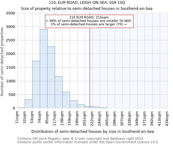 110, ELM ROAD, LEIGH-ON-SEA, SS9 1SQ: Size of property relative to detached houses in Southend-on-Sea