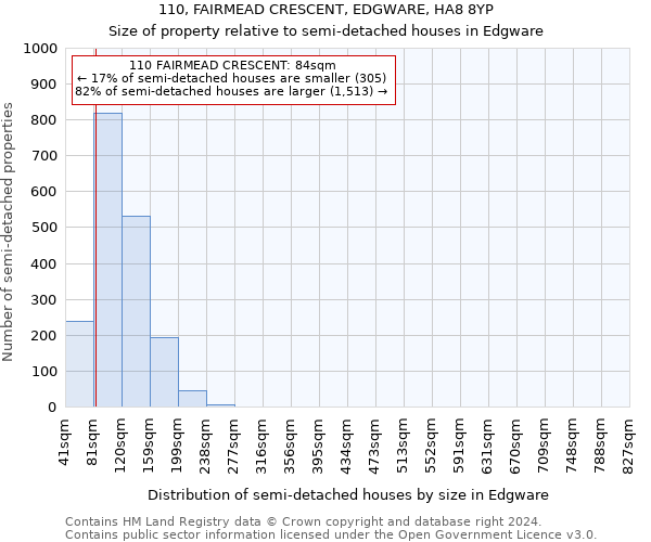 110, FAIRMEAD CRESCENT, EDGWARE, HA8 8YP: Size of property relative to detached houses in Edgware
