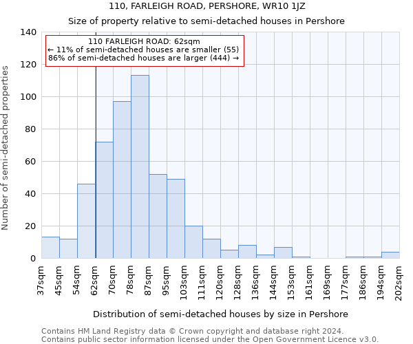 110, FARLEIGH ROAD, PERSHORE, WR10 1JZ: Size of property relative to detached houses in Pershore