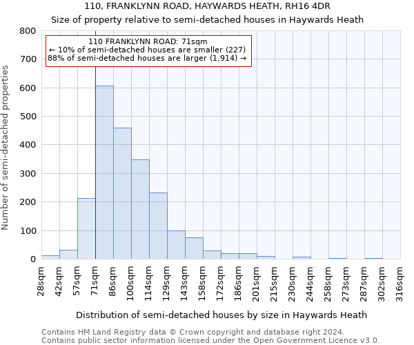 110, FRANKLYNN ROAD, HAYWARDS HEATH, RH16 4DR: Size of property relative to detached houses in Haywards Heath