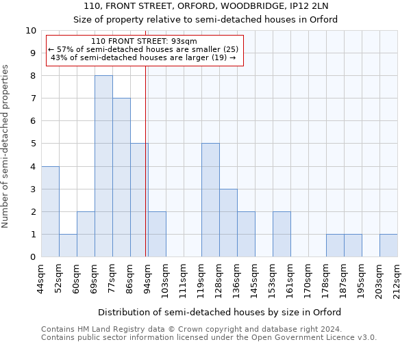 110, FRONT STREET, ORFORD, WOODBRIDGE, IP12 2LN: Size of property relative to detached houses in Orford