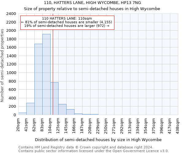 110, HATTERS LANE, HIGH WYCOMBE, HP13 7NG: Size of property relative to detached houses in High Wycombe