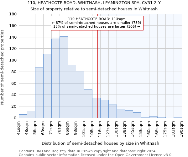 110, HEATHCOTE ROAD, WHITNASH, LEAMINGTON SPA, CV31 2LY: Size of property relative to detached houses in Whitnash