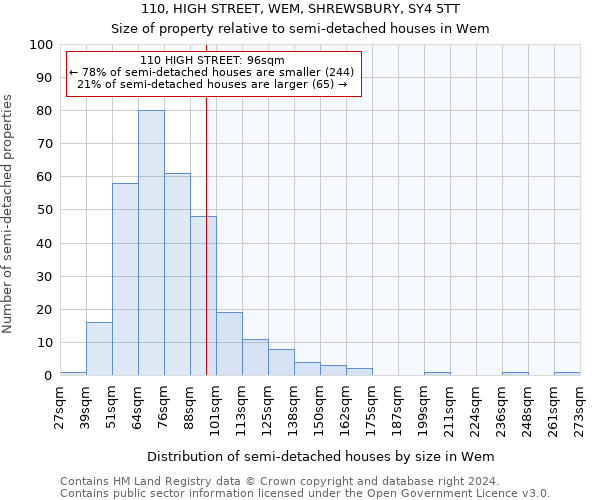 110, HIGH STREET, WEM, SHREWSBURY, SY4 5TT: Size of property relative to detached houses in Wem