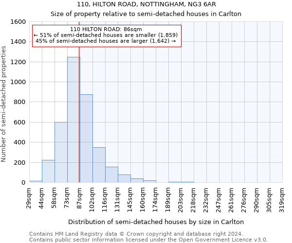 110, HILTON ROAD, NOTTINGHAM, NG3 6AR: Size of property relative to detached houses in Carlton