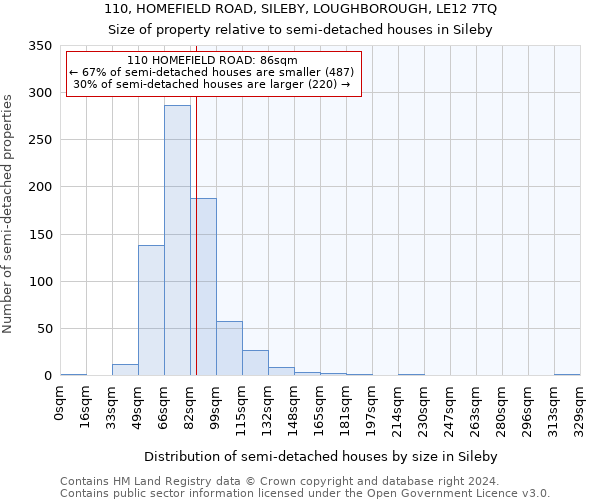 110, HOMEFIELD ROAD, SILEBY, LOUGHBOROUGH, LE12 7TQ: Size of property relative to detached houses in Sileby