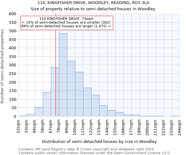 110, KINGFISHER DRIVE, WOODLEY, READING, RG5 3LG: Size of property relative to detached houses in Woodley