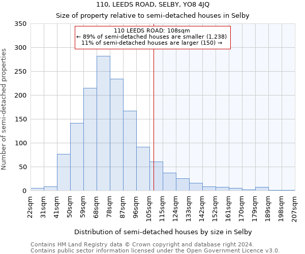 110, LEEDS ROAD, SELBY, YO8 4JQ: Size of property relative to detached houses in Selby