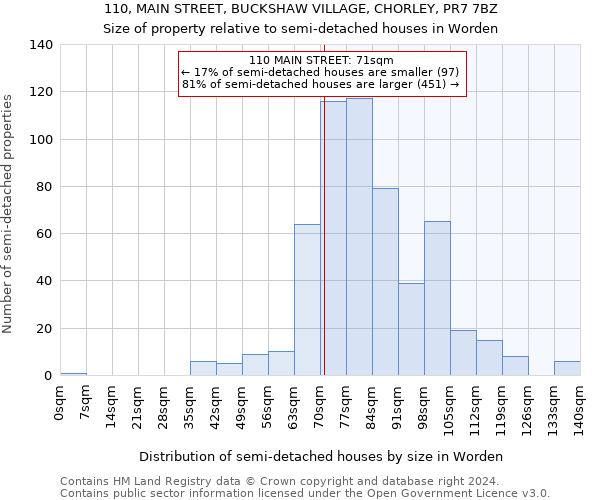 110, MAIN STREET, BUCKSHAW VILLAGE, CHORLEY, PR7 7BZ: Size of property relative to detached houses in Worden