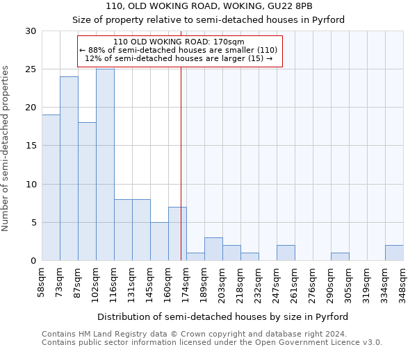 110, OLD WOKING ROAD, WOKING, GU22 8PB: Size of property relative to detached houses in Pyrford