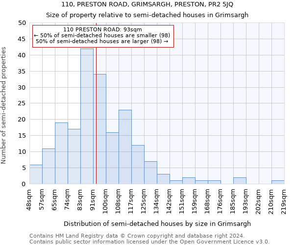 110, PRESTON ROAD, GRIMSARGH, PRESTON, PR2 5JQ: Size of property relative to detached houses in Grimsargh