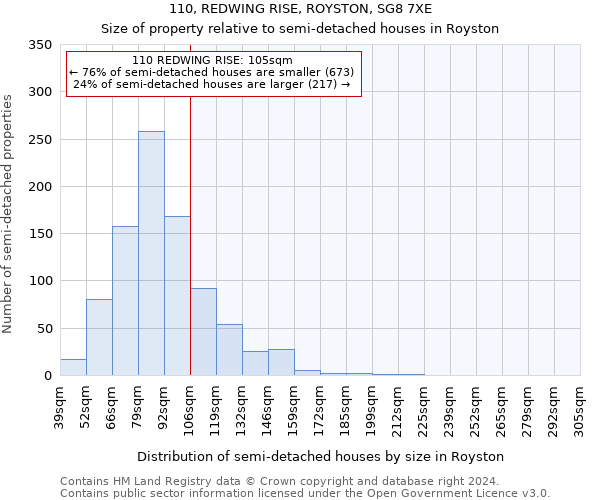 110, REDWING RISE, ROYSTON, SG8 7XE: Size of property relative to detached houses in Royston