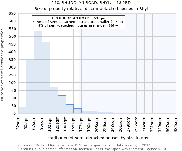 110, RHUDDLAN ROAD, RHYL, LL18 2RD: Size of property relative to detached houses in Rhyl