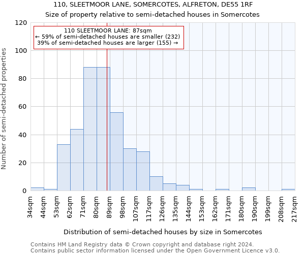 110, SLEETMOOR LANE, SOMERCOTES, ALFRETON, DE55 1RF: Size of property relative to detached houses in Somercotes