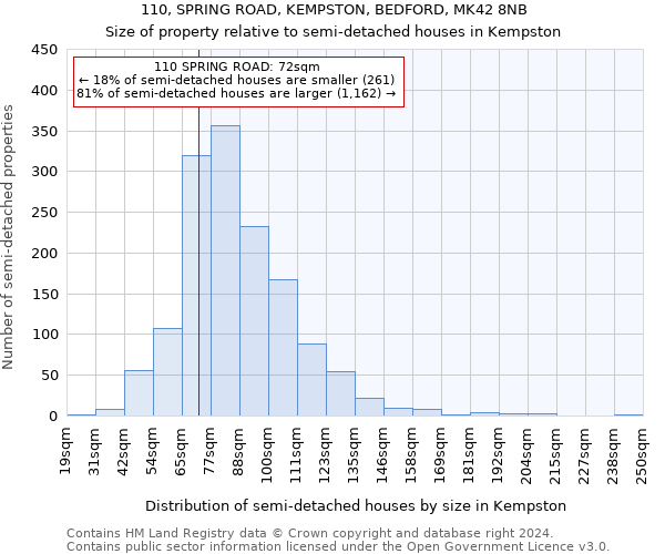 110, SPRING ROAD, KEMPSTON, BEDFORD, MK42 8NB: Size of property relative to detached houses in Kempston