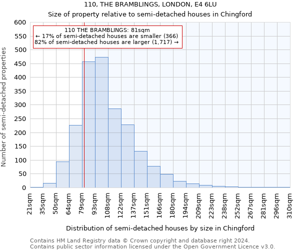 110, THE BRAMBLINGS, LONDON, E4 6LU: Size of property relative to detached houses in Chingford