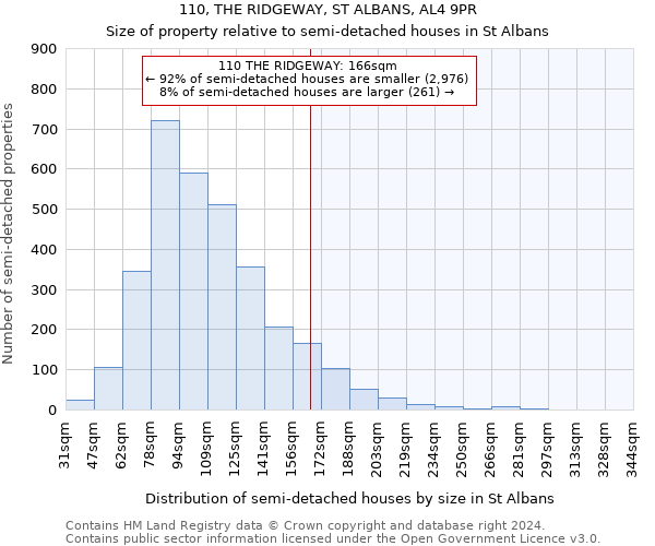 110, THE RIDGEWAY, ST ALBANS, AL4 9PR: Size of property relative to detached houses in St Albans