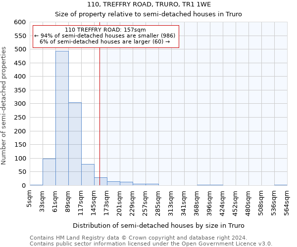 110, TREFFRY ROAD, TRURO, TR1 1WE: Size of property relative to detached houses in Truro