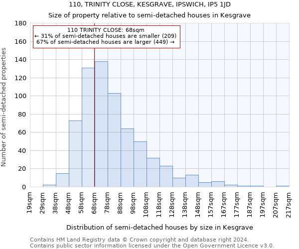 110, TRINITY CLOSE, KESGRAVE, IPSWICH, IP5 1JD: Size of property relative to detached houses in Kesgrave