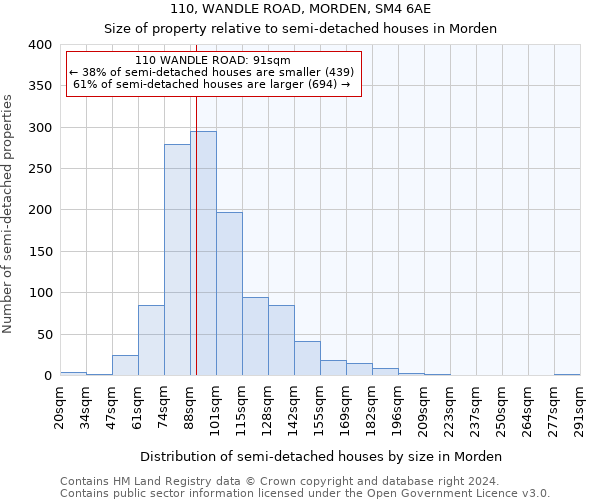 110, WANDLE ROAD, MORDEN, SM4 6AE: Size of property relative to detached houses in Morden