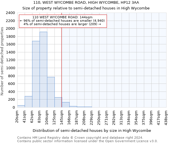 110, WEST WYCOMBE ROAD, HIGH WYCOMBE, HP12 3AA: Size of property relative to detached houses in High Wycombe