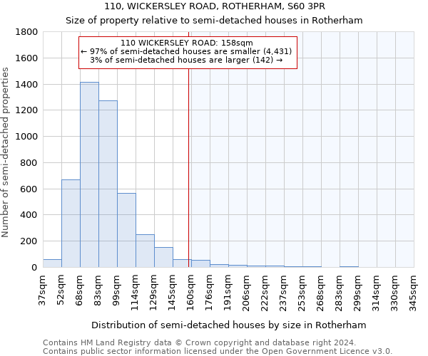 110, WICKERSLEY ROAD, ROTHERHAM, S60 3PR: Size of property relative to detached houses in Rotherham