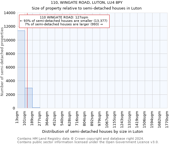 110, WINGATE ROAD, LUTON, LU4 8PY: Size of property relative to detached houses in Luton