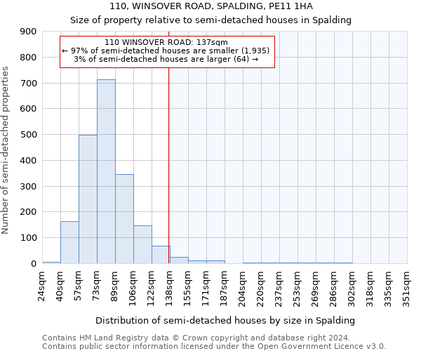 110, WINSOVER ROAD, SPALDING, PE11 1HA: Size of property relative to detached houses in Spalding