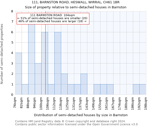 111, BARNSTON ROAD, HESWALL, WIRRAL, CH61 1BR: Size of property relative to detached houses in Barnston