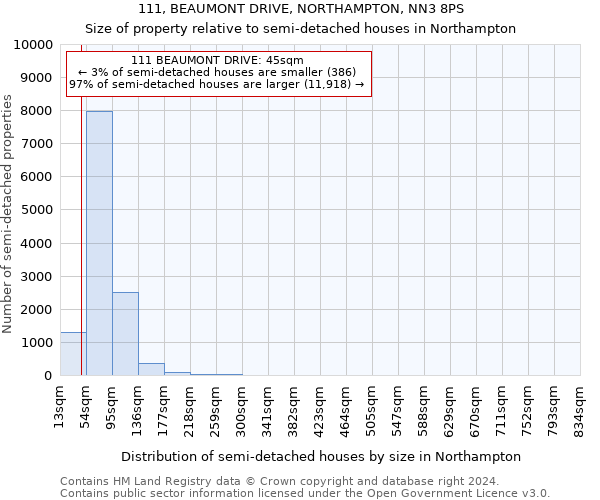 111, BEAUMONT DRIVE, NORTHAMPTON, NN3 8PS: Size of property relative to detached houses in Northampton