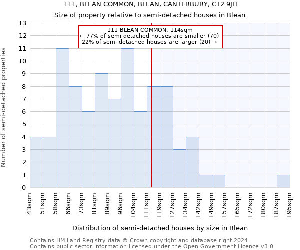 111, BLEAN COMMON, BLEAN, CANTERBURY, CT2 9JH: Size of property relative to detached houses in Blean