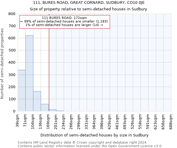 111, BURES ROAD, GREAT CORNARD, SUDBURY, CO10 0JE: Size of property relative to detached houses in Sudbury