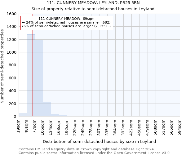 111, CUNNERY MEADOW, LEYLAND, PR25 5RN: Size of property relative to detached houses in Leyland