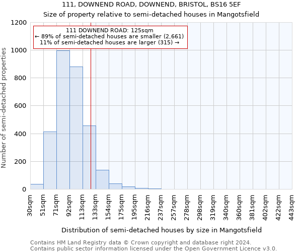 111, DOWNEND ROAD, DOWNEND, BRISTOL, BS16 5EF: Size of property relative to detached houses in Mangotsfield