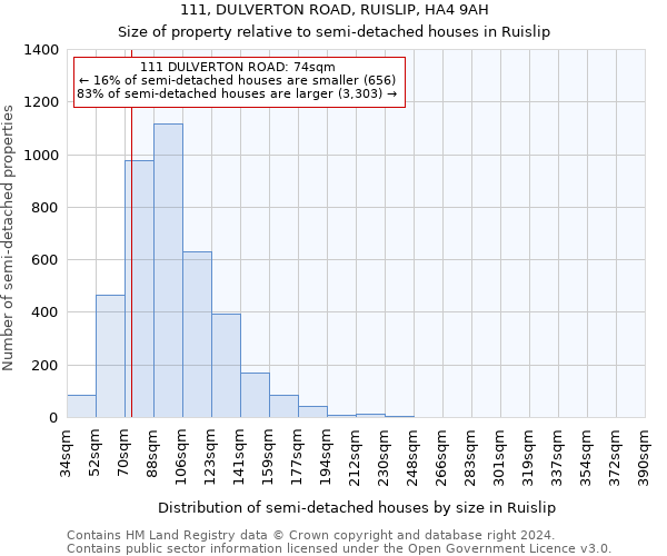 111, DULVERTON ROAD, RUISLIP, HA4 9AH: Size of property relative to detached houses in Ruislip