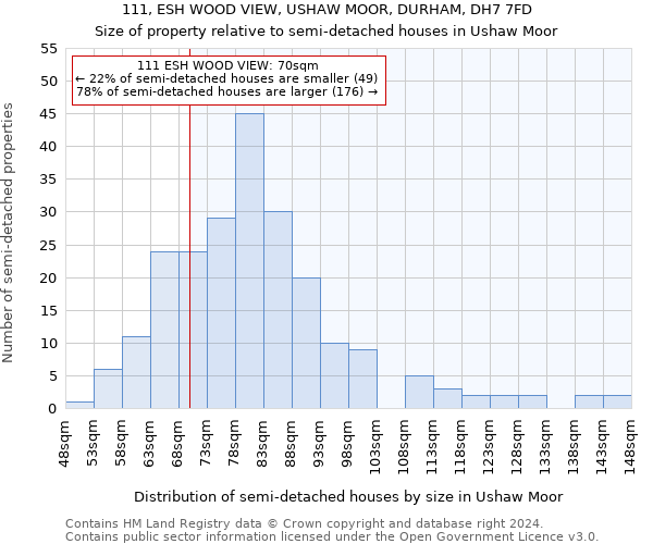 111, ESH WOOD VIEW, USHAW MOOR, DURHAM, DH7 7FD: Size of property relative to detached houses in Ushaw Moor