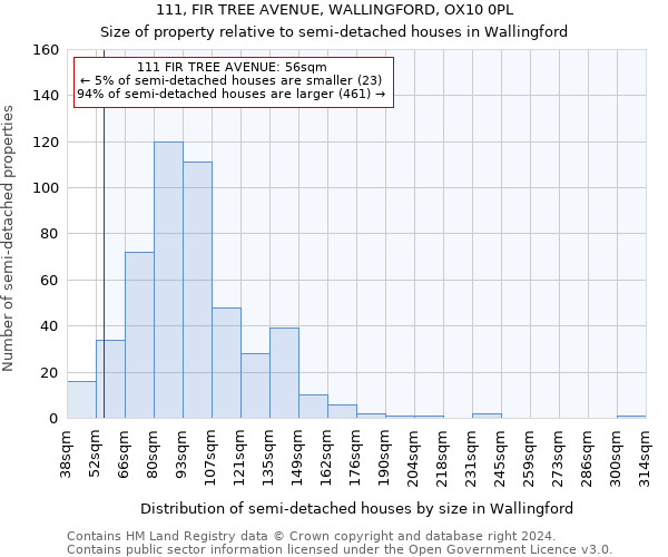 111, FIR TREE AVENUE, WALLINGFORD, OX10 0PL: Size of property relative to detached houses in Wallingford